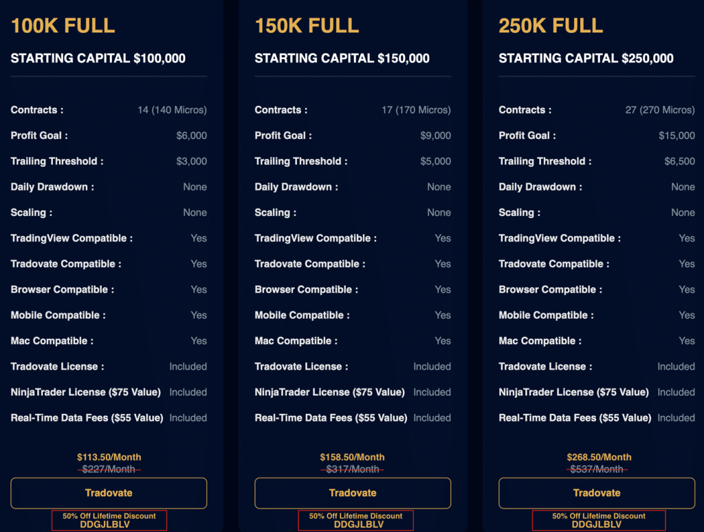 Apex Trader Funding Review