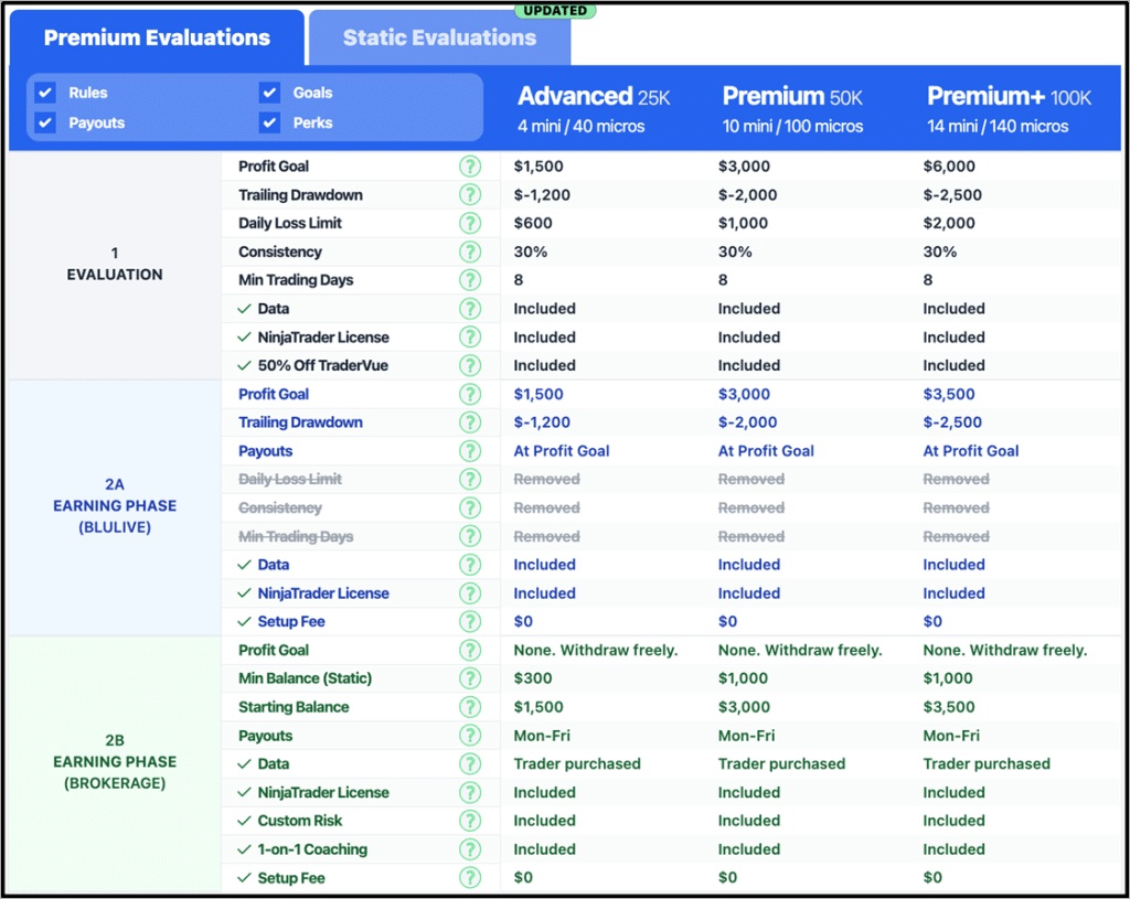 Blusky Trading,Blusky Trading Review,blusky trading promo code,BluSky Trading Company,BluSky funding