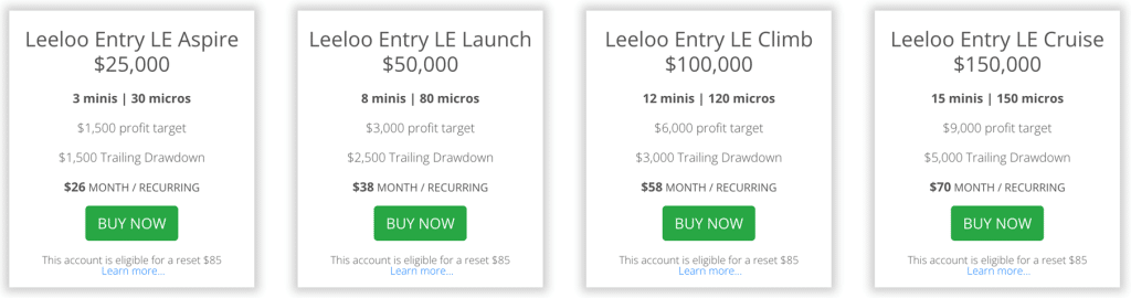 Leeloo Trading,Leeloo trading review,Leeloo Bundle Accounts,Leeloo Payouts,Leeloo Trading Evaluation