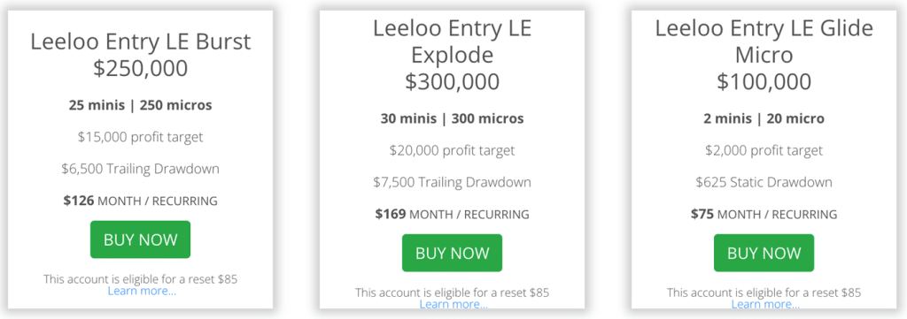 Leeloo Trading,Leeloo trading review,Leeloo Bundle Accounts,Leeloo Payouts,Leeloo Trading Evaluation