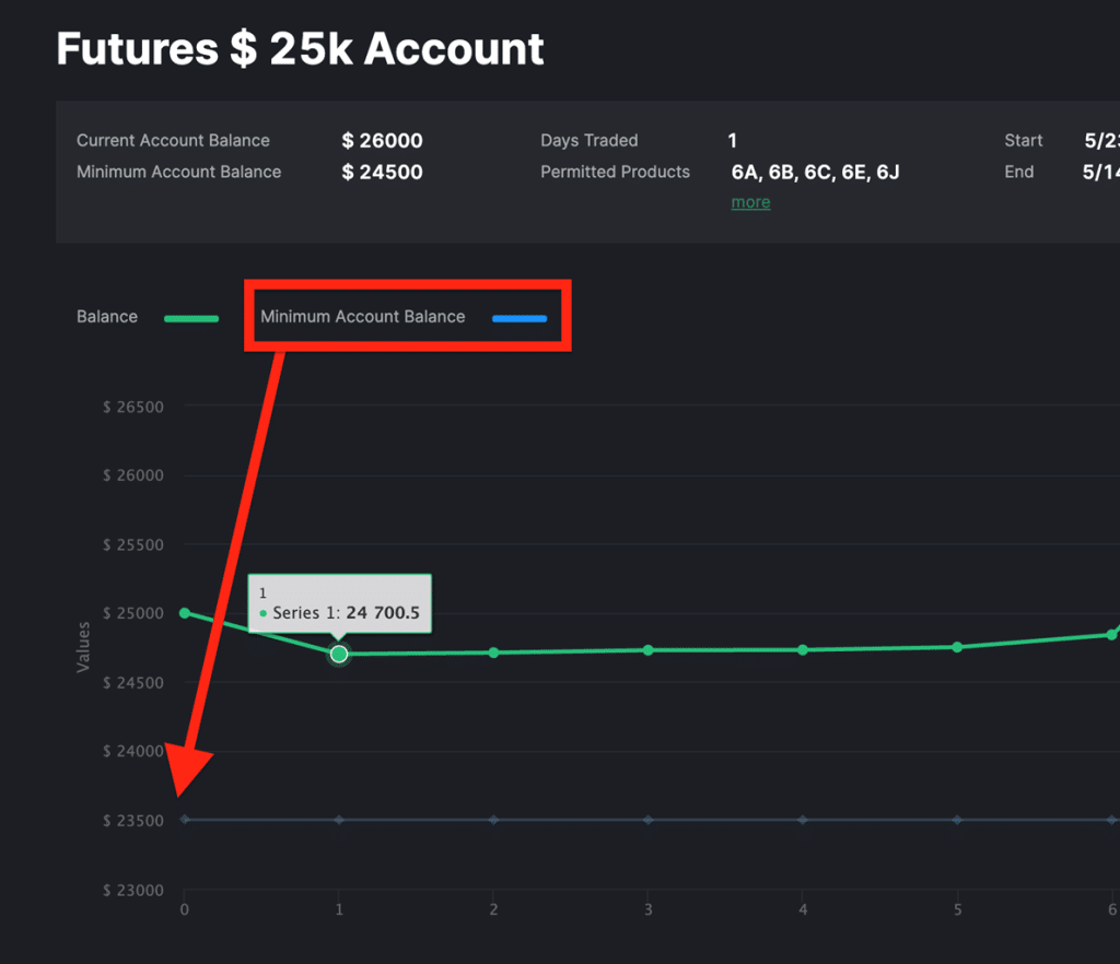 TakeProfitTrader Review