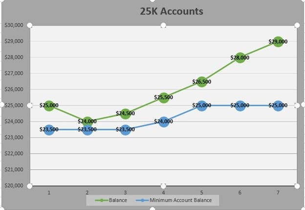 TakeProfitTrader Review