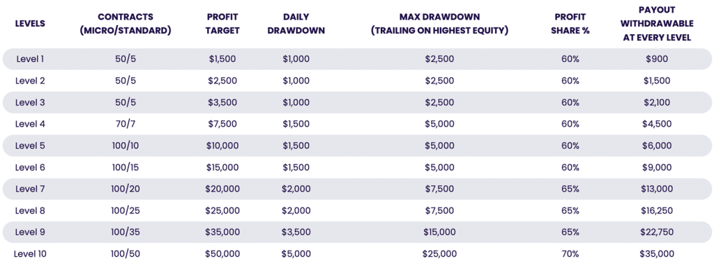 The Trading Pit,The Trading Pit Review,The Trading Pit promo code,the trading pit rules,the trading pit scaling plan