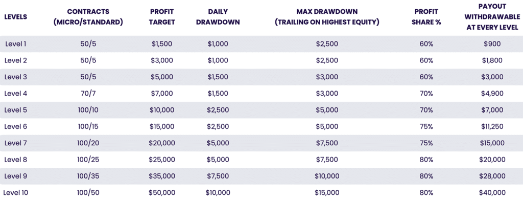 The Trading Pit,The Trading Pit Review,The Trading Pit promo code,the trading pit rules,the trading pit scaling plan