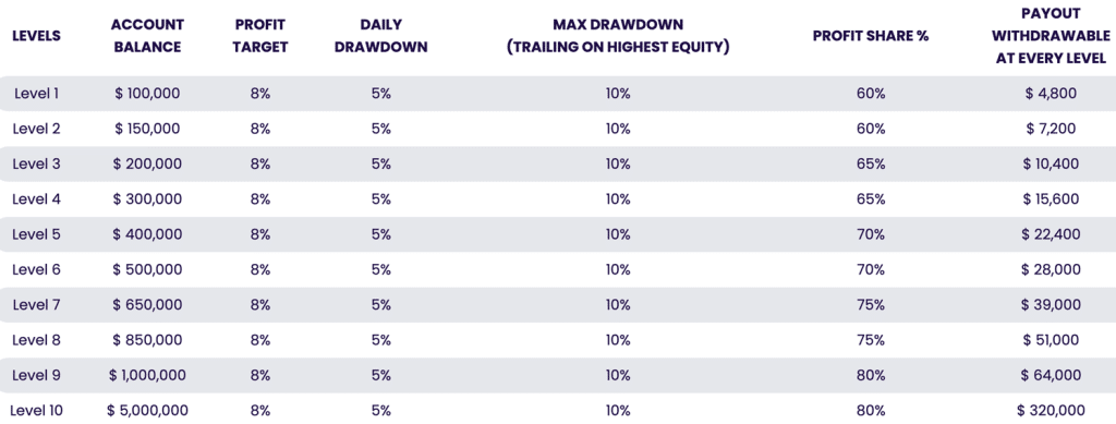 The Trading Pit,The Trading Pit Review,The Trading Pit promo code,the trading pit rules,the trading pit scaling plan