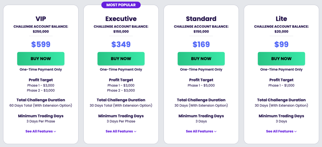 The Trading Pit,The Trading Pit Review,The Trading Pit promo code,the trading pit rules,the trading pit scaling plan