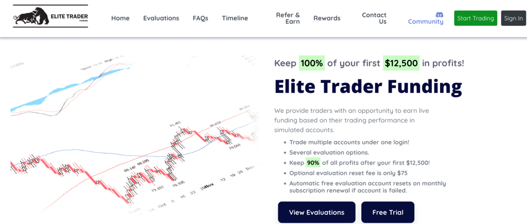 Elite Trader Funding Review