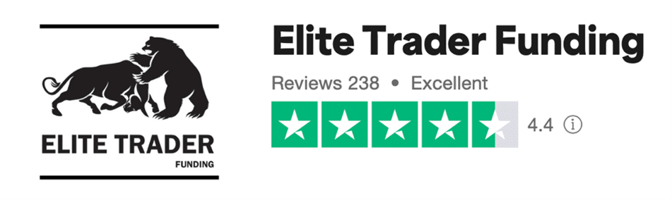 Elite Trader Funding Review