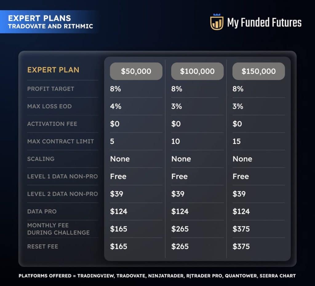 MyFundedFutures Review