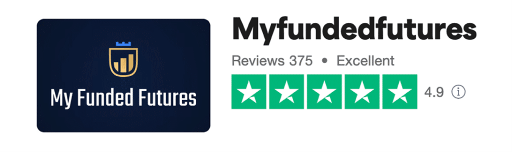 MyFundedFutures Review