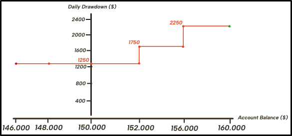 Phoenix Trader Funding,Phoenix Trader Funding Review,futures prop firm,futures prop trading,futures funded account