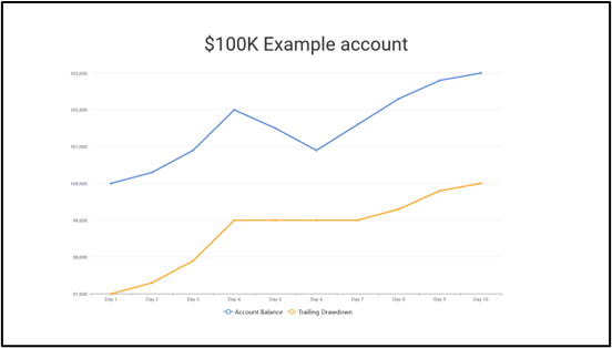 Phoenix Trader Funding,Phoenix Trader Funding Review,futures prop firm,futures prop trading,futures funded account