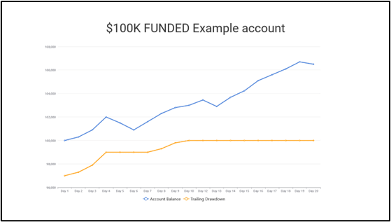 Phoenix Trader Funding,Phoenix Trader Funding Review,futures prop firm,futures prop trading,futures funded account