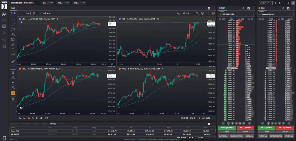 TopstepX,trading platform,futures prop firm,Tradeable products,products