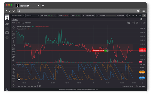 TopstepX,Trading Platform,prop firm traders,ULTIMATE TRADING EXPERIENCE,PURPOSE BUILT FEATURES