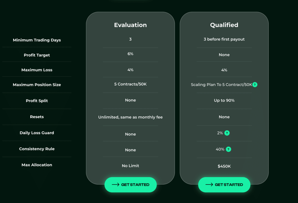 Alpha Futures,Alpha Futures Review,Alpha Futures Evaluation,Daily Loss Guard,Evaluation Account