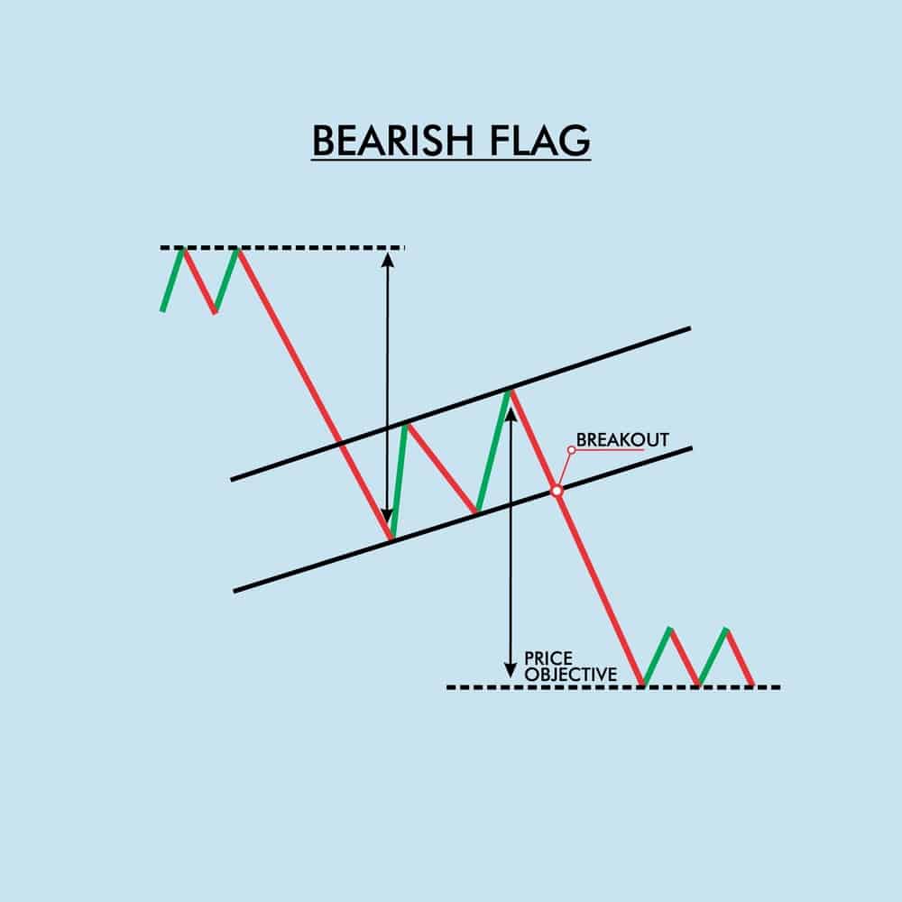 Bullish and Bearish,Flag Pattern,Bull Flag,Trade Entry,Target Price Points